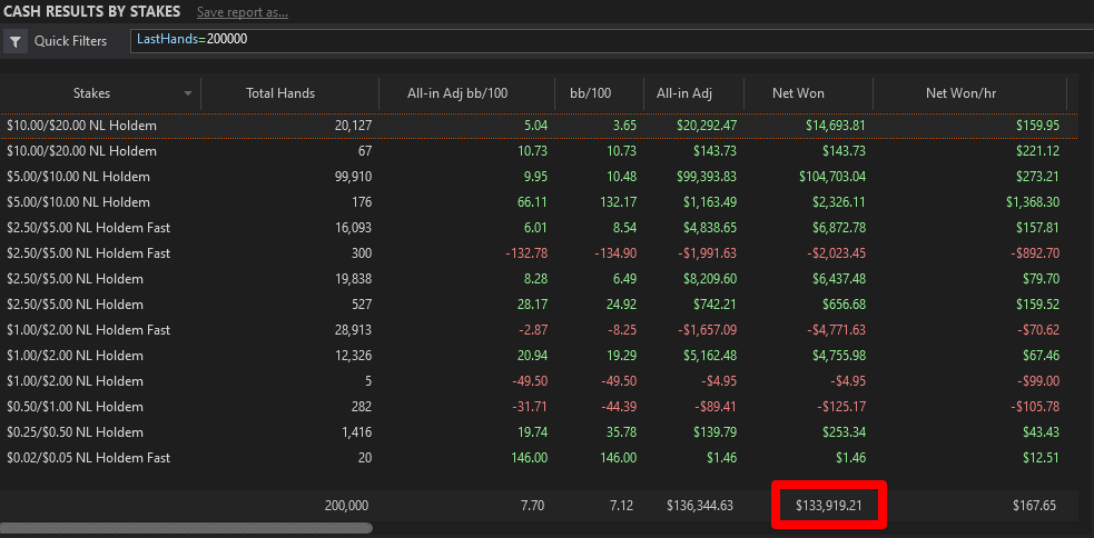 Net profits from a sample of 200k hands
