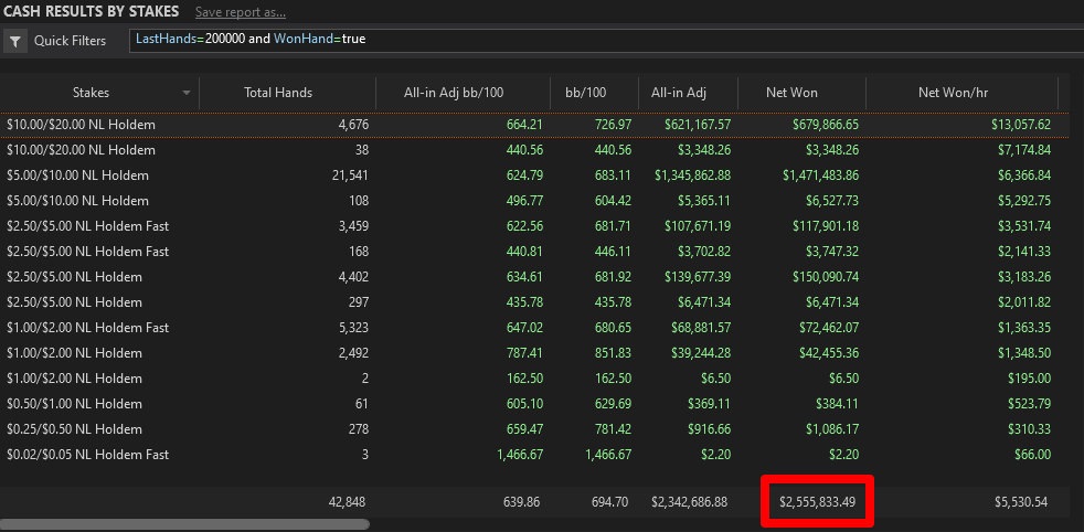 Won pots from a sample of 200k hands