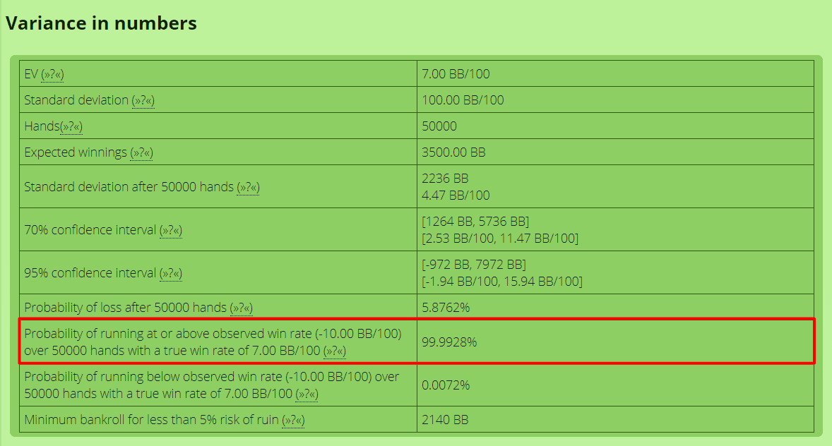 PrimeDope variance calculation results