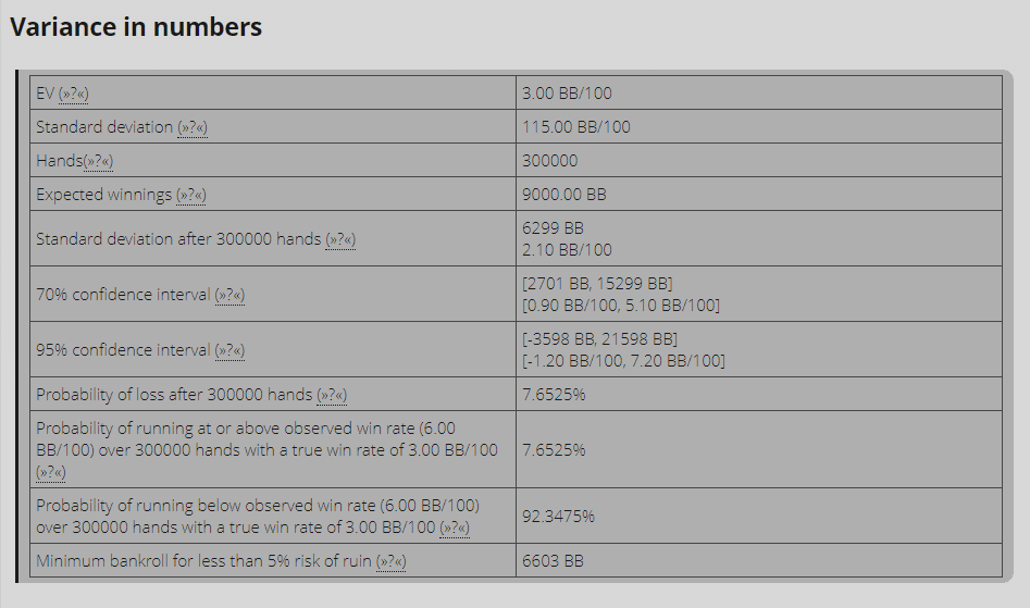 Variance calculation for a 3 bb/100 winner over a sample of 300k hands