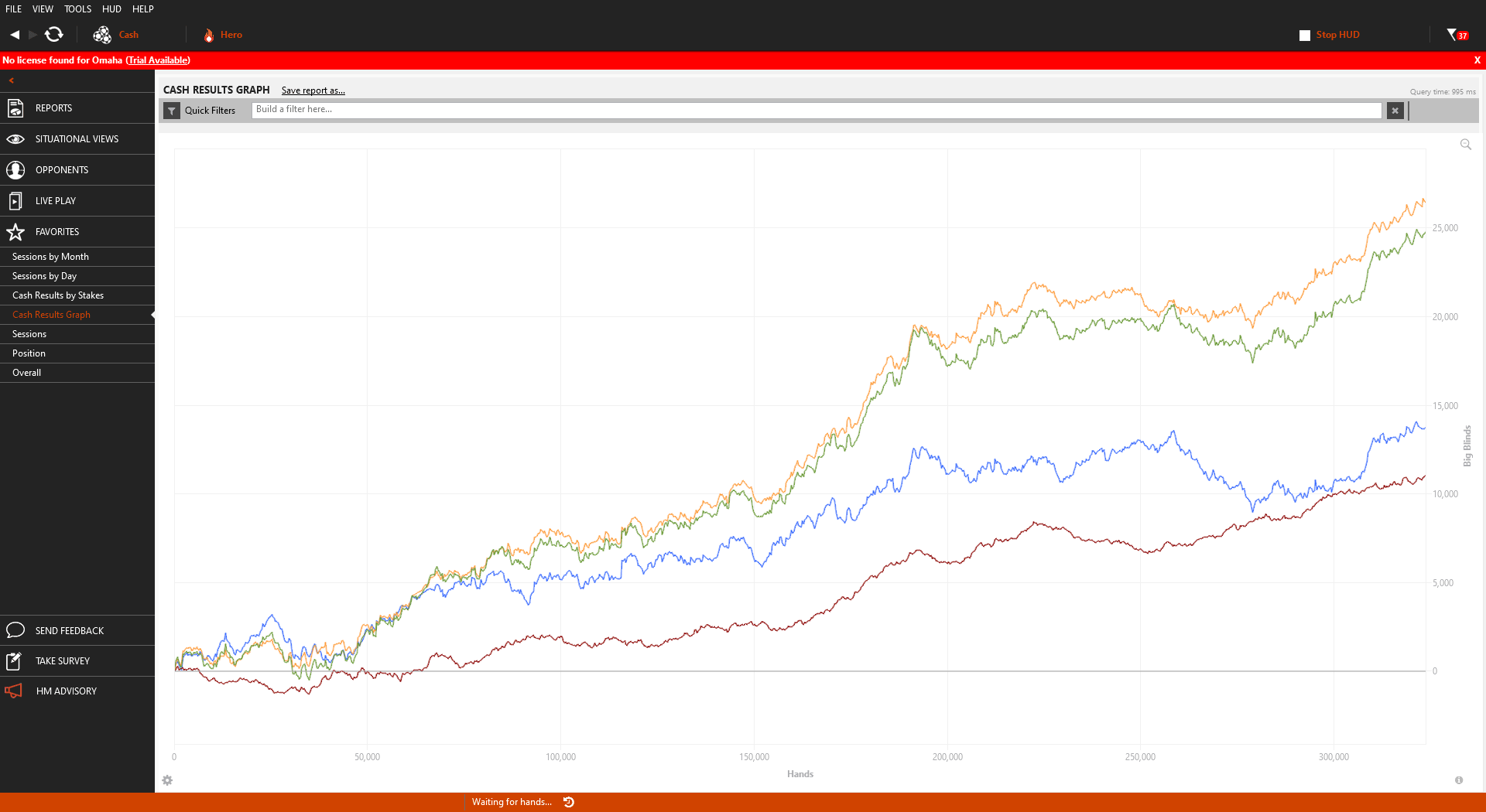 Graph to date in big blinds