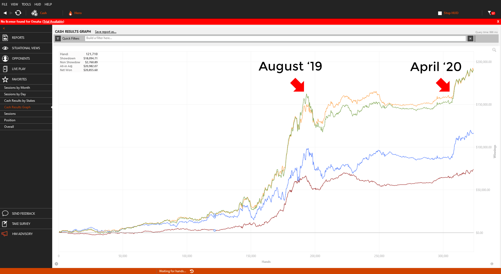 Graph to date in USD