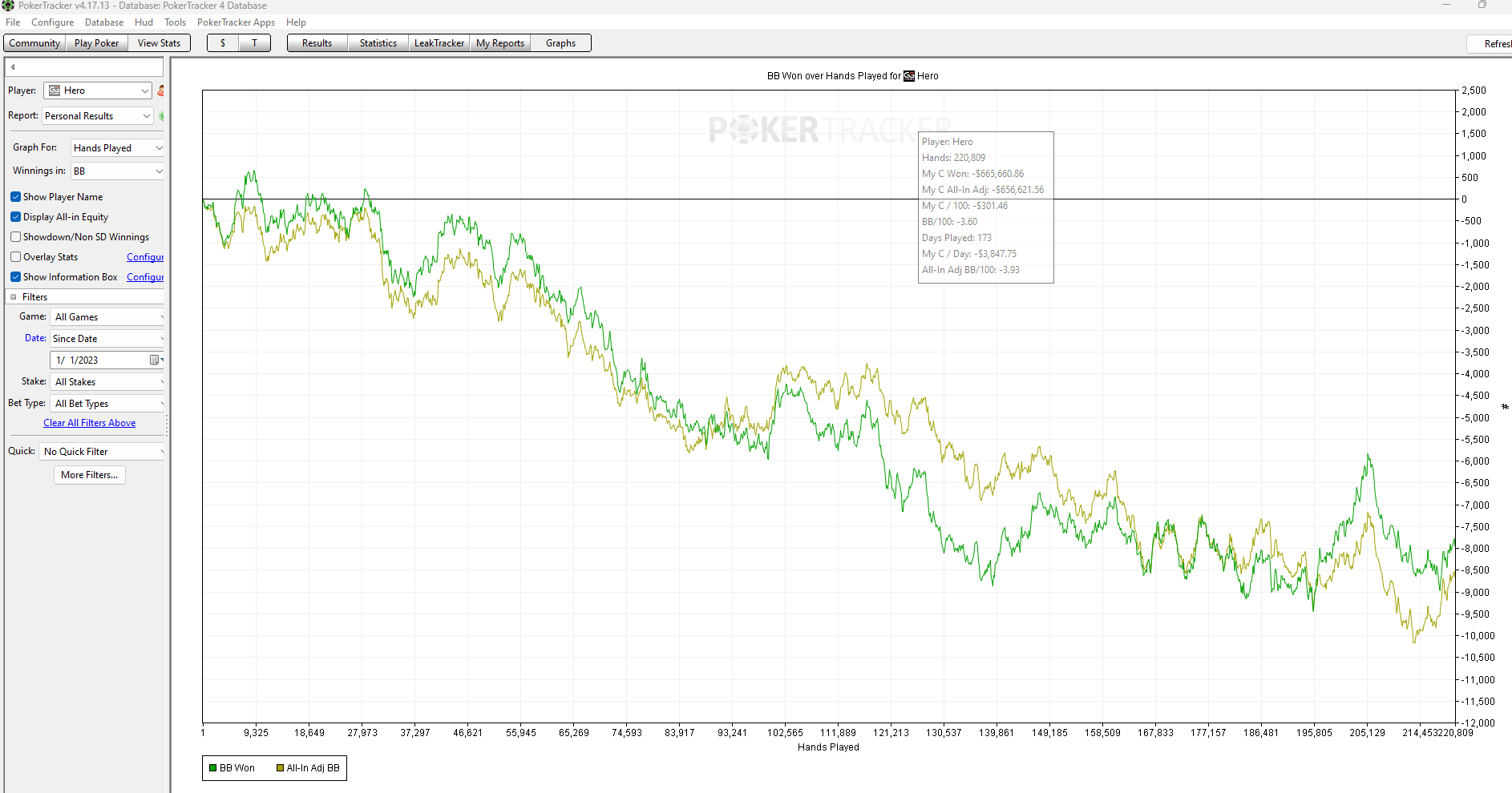 Andrew Graham GGPoker Results 2023-2024