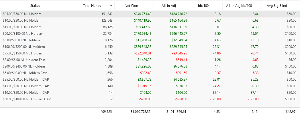 Matthew Marinelli ACR Results