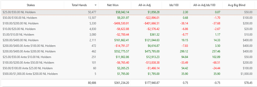 Matthew Marinelli GGPoker Results up to 2024
