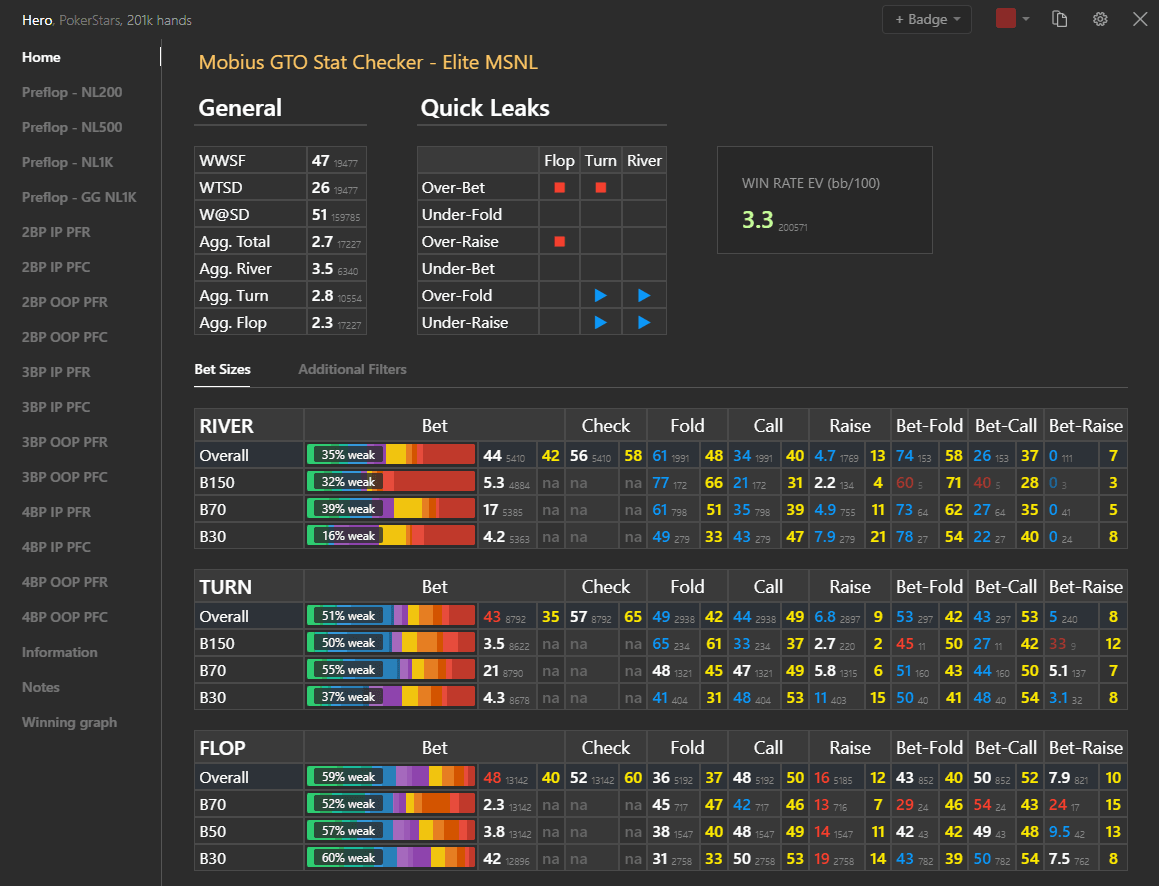GTO Stat Checker - Home Screen