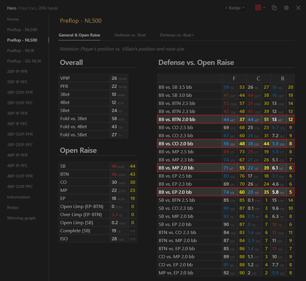 GTO Stat Checker Example - Preflop Stats