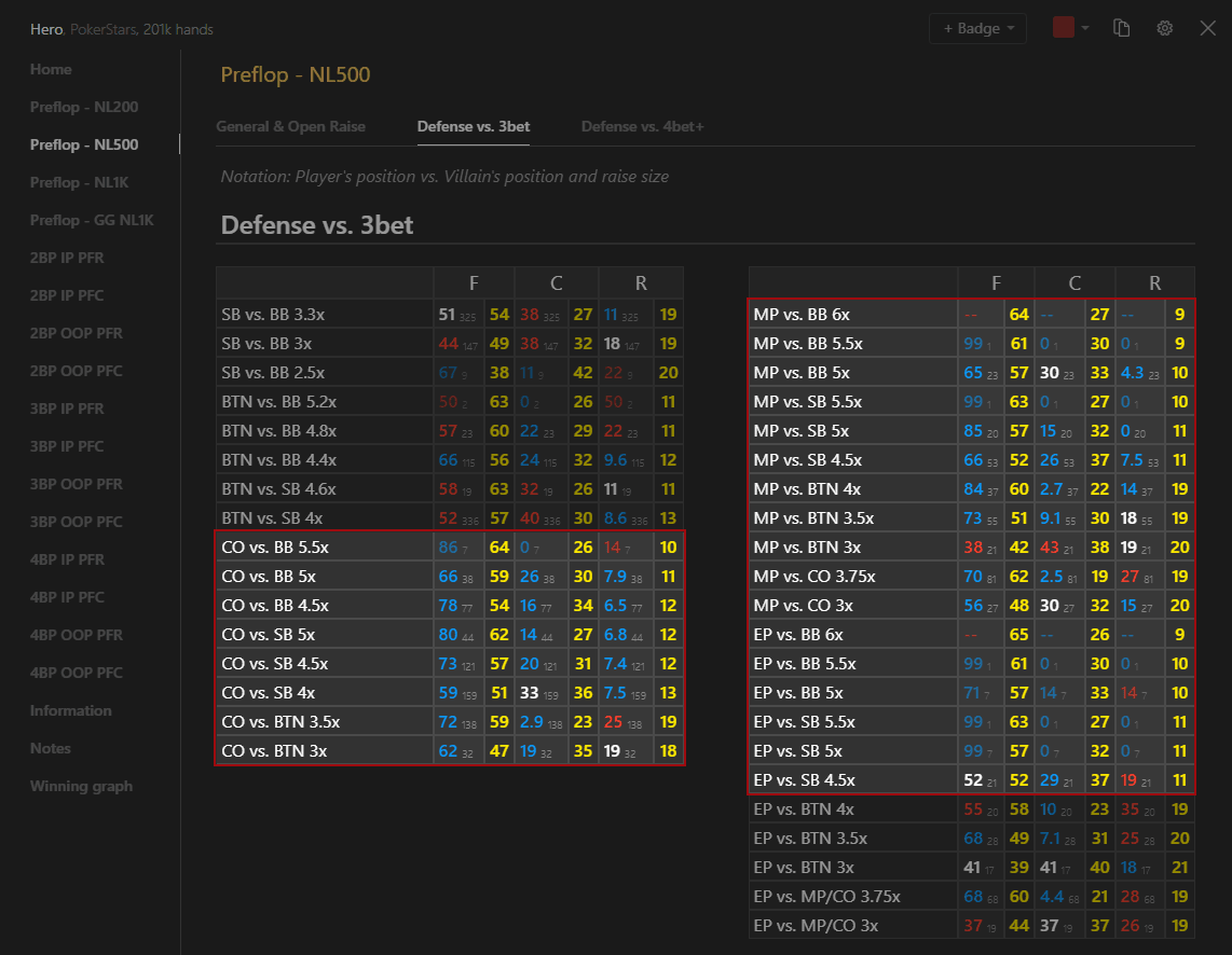GTO Stat Checker Example - Defense vs 3bet