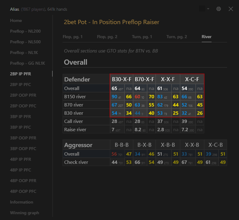 GTO Stat Checker - River Defense Analysis