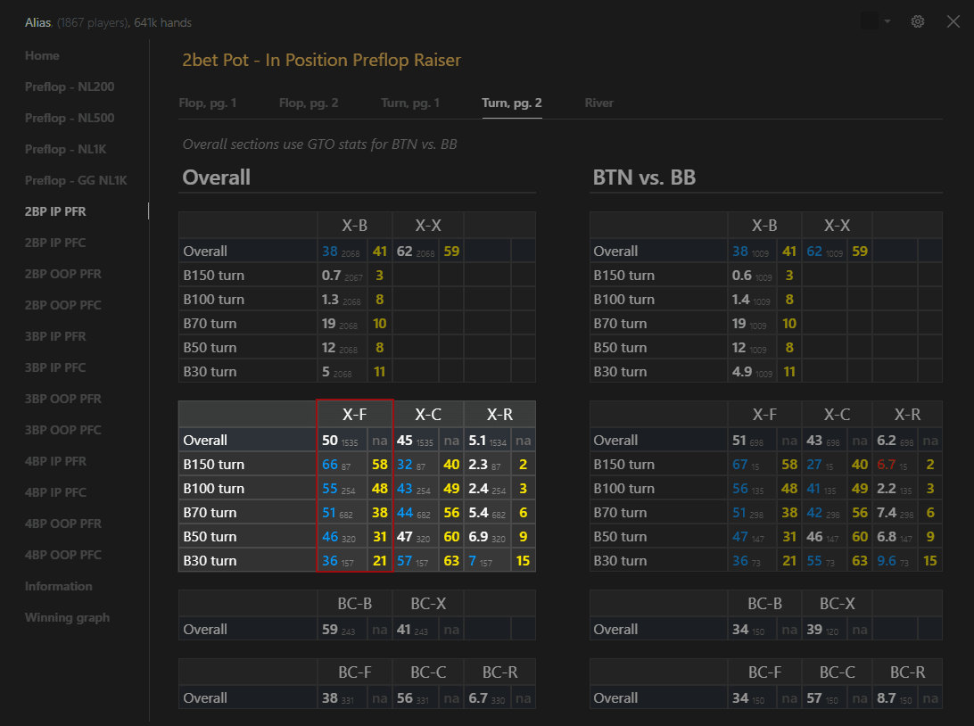 GTO Stat Checker - Turn Probe Defense Analysis