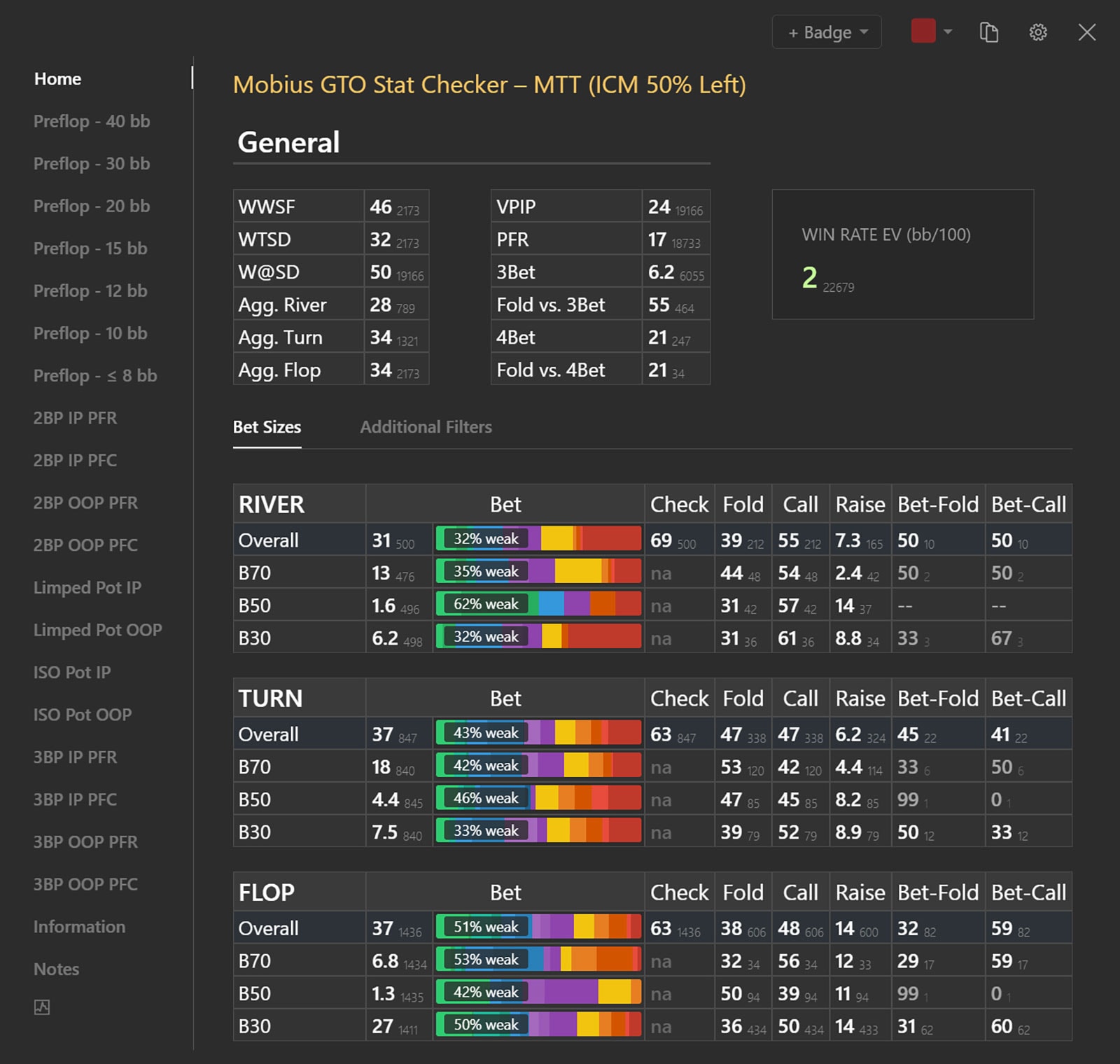 GTO Stat Checker MTT Dashboard