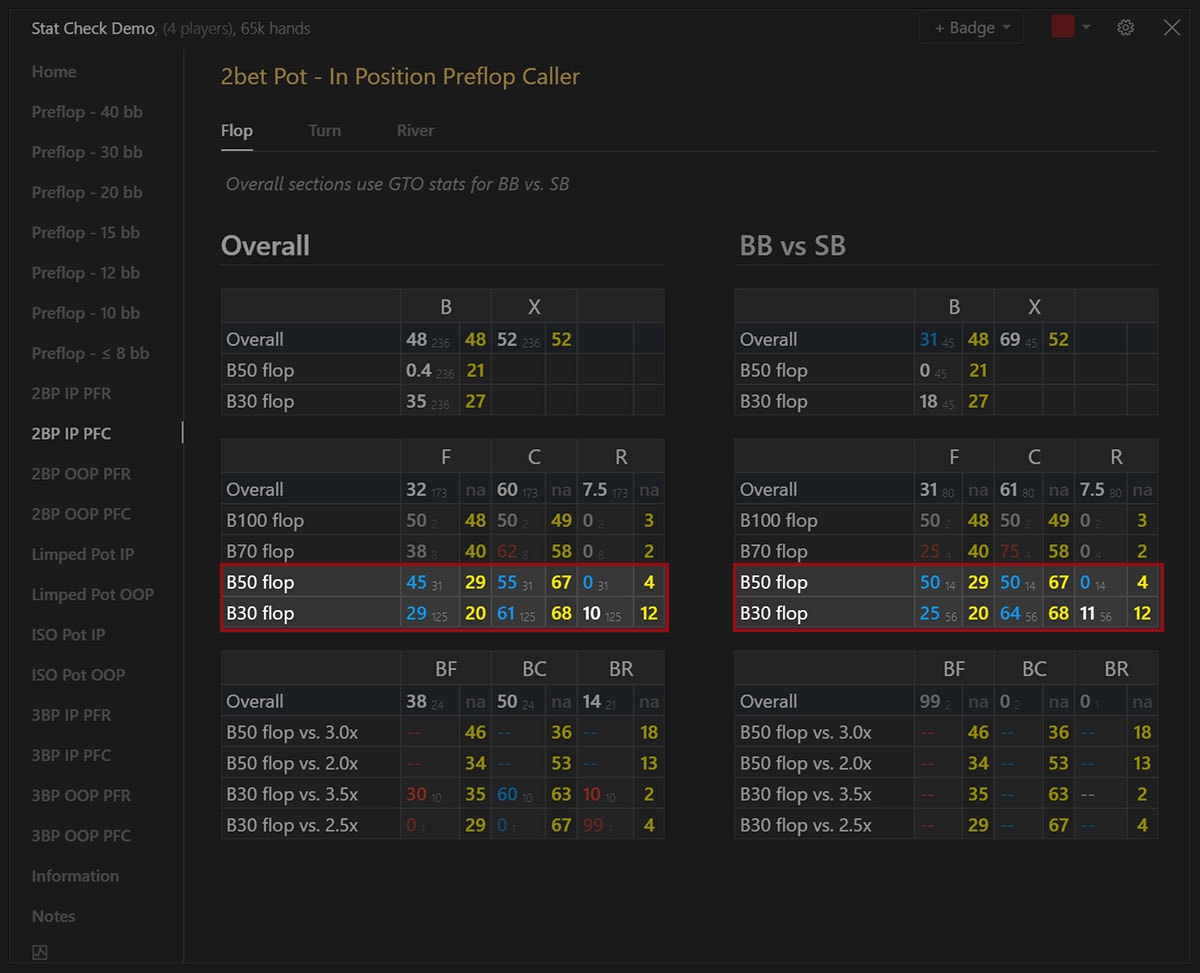 GTO Stat Checker MTT - Postflop C-Bet Analysis
