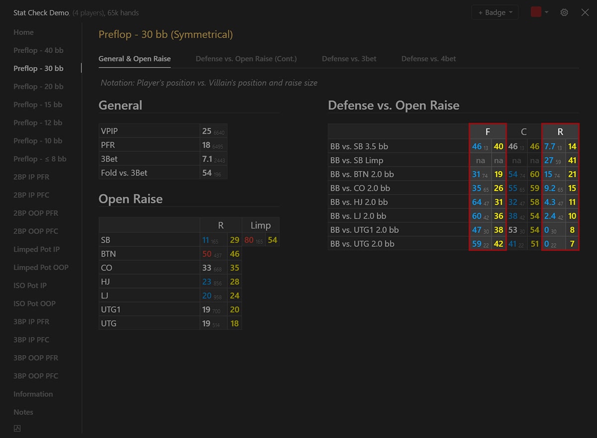 GTO Stat Checker MTT Example - Defense vs Open Raise
