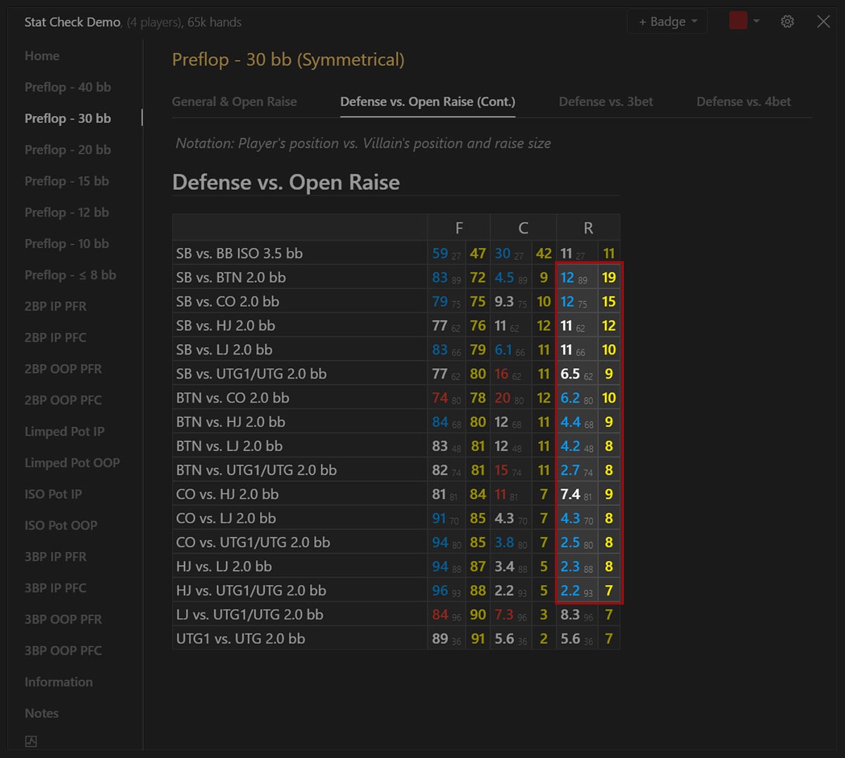 GTO Stat Checker MTT Example - Defense vs Open Raise